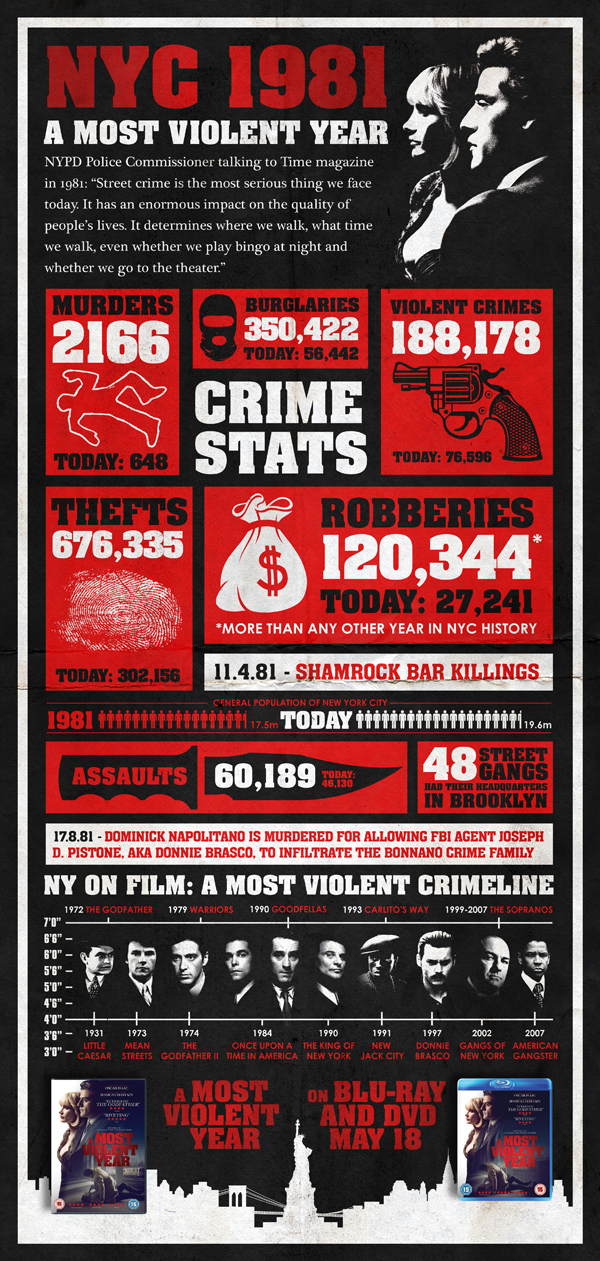 A Most Violent Year.