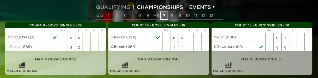 Day 7 results as of 12:28pm